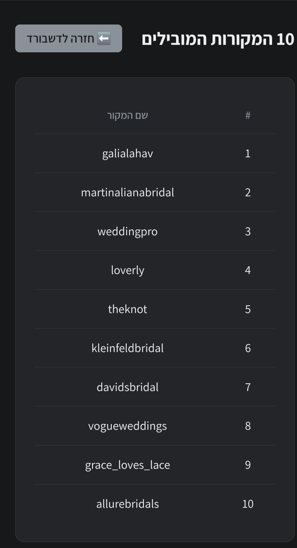 Top Sources